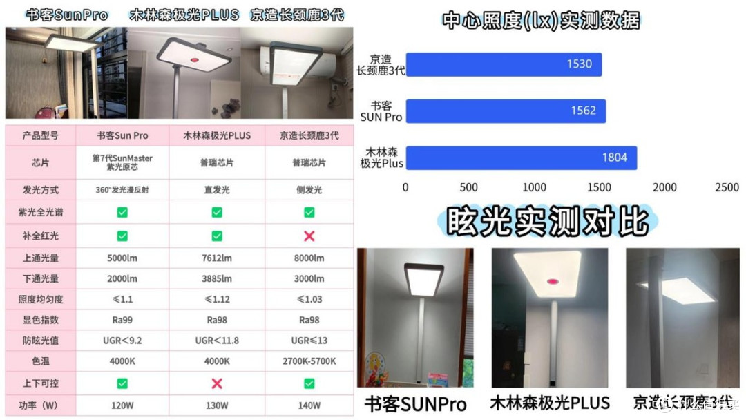 木林森灯质量怎么样?书客、京造、木林森护眼灯测评,谁值得入