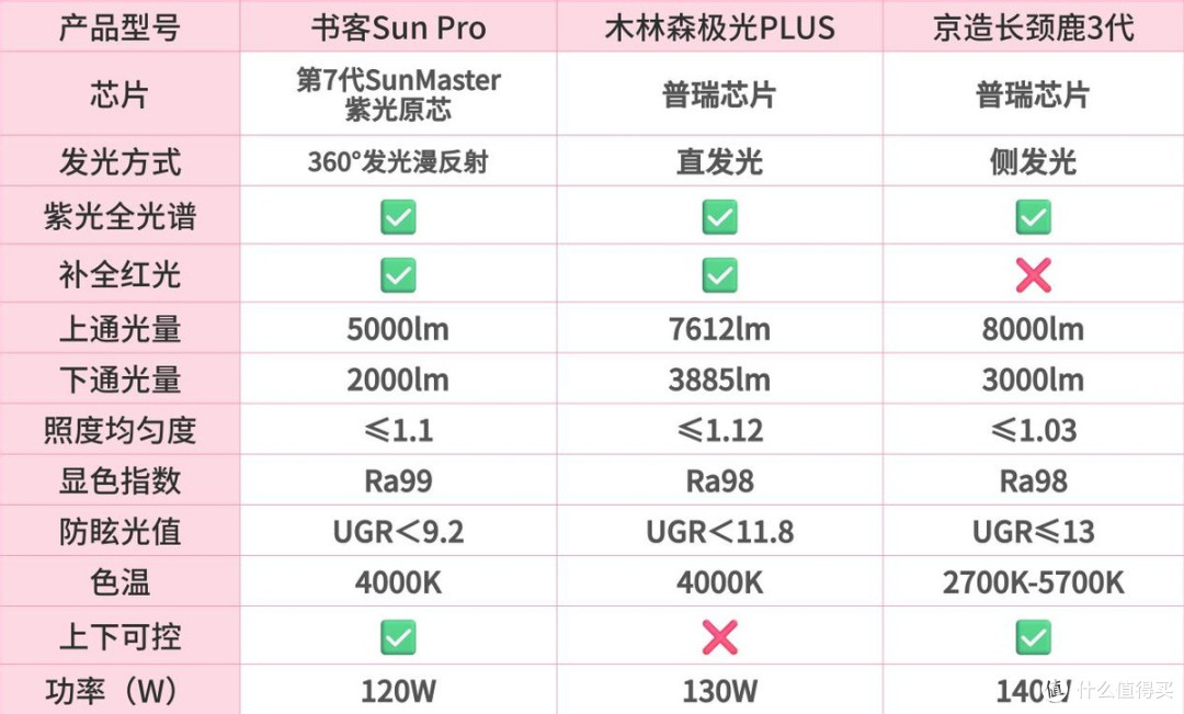 木林森灯质量怎么样?书客、京造、木林森护眼灯测评,谁值得入