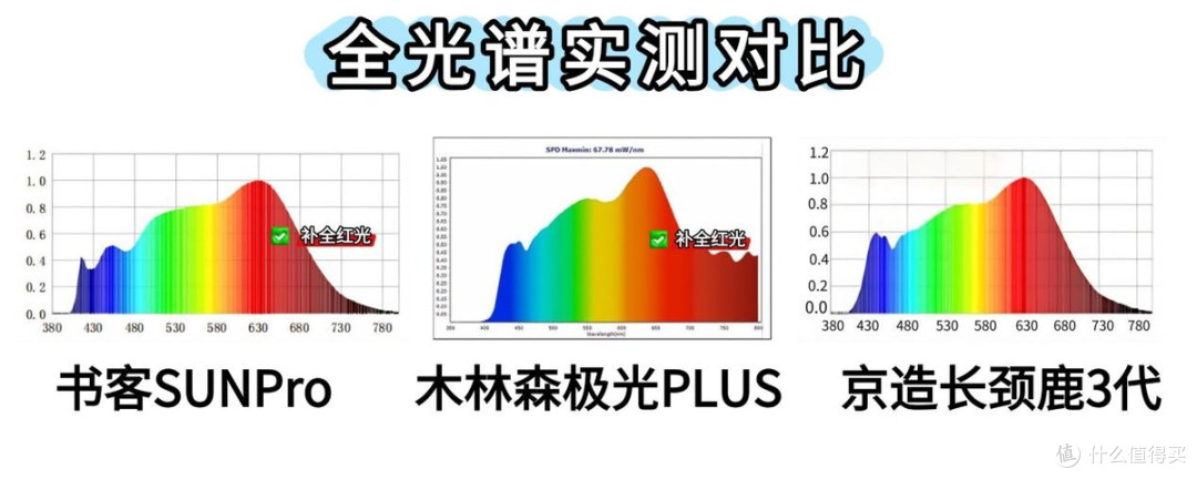 木林森灯质量怎么样?书客、京造、木林森护眼灯测评,谁值得入
