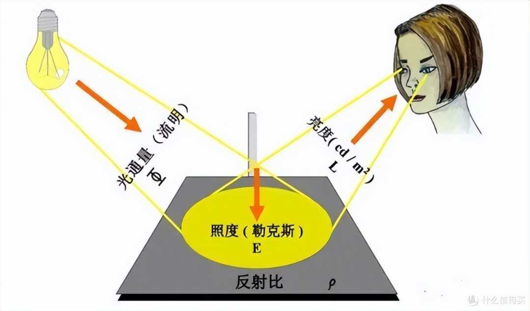 木林森灯质量怎么样?书客、京造、木林森护眼灯测评,谁值得入