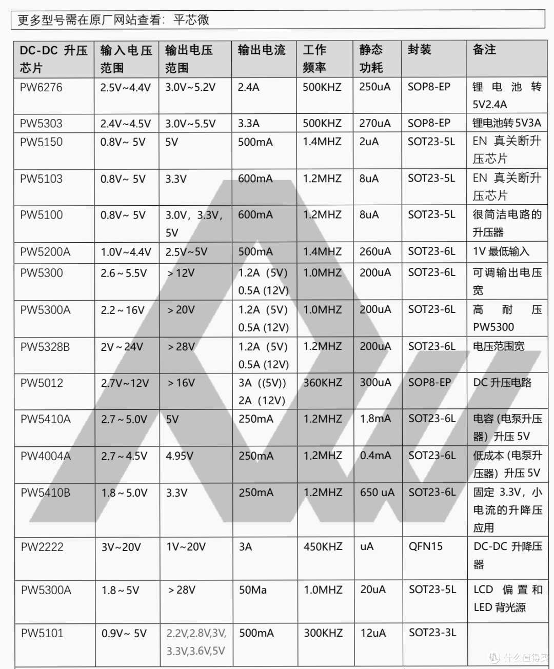 3.7V升压5V芯片深度剖析，PW5100/PW5300A/PW6276，选型无忧
