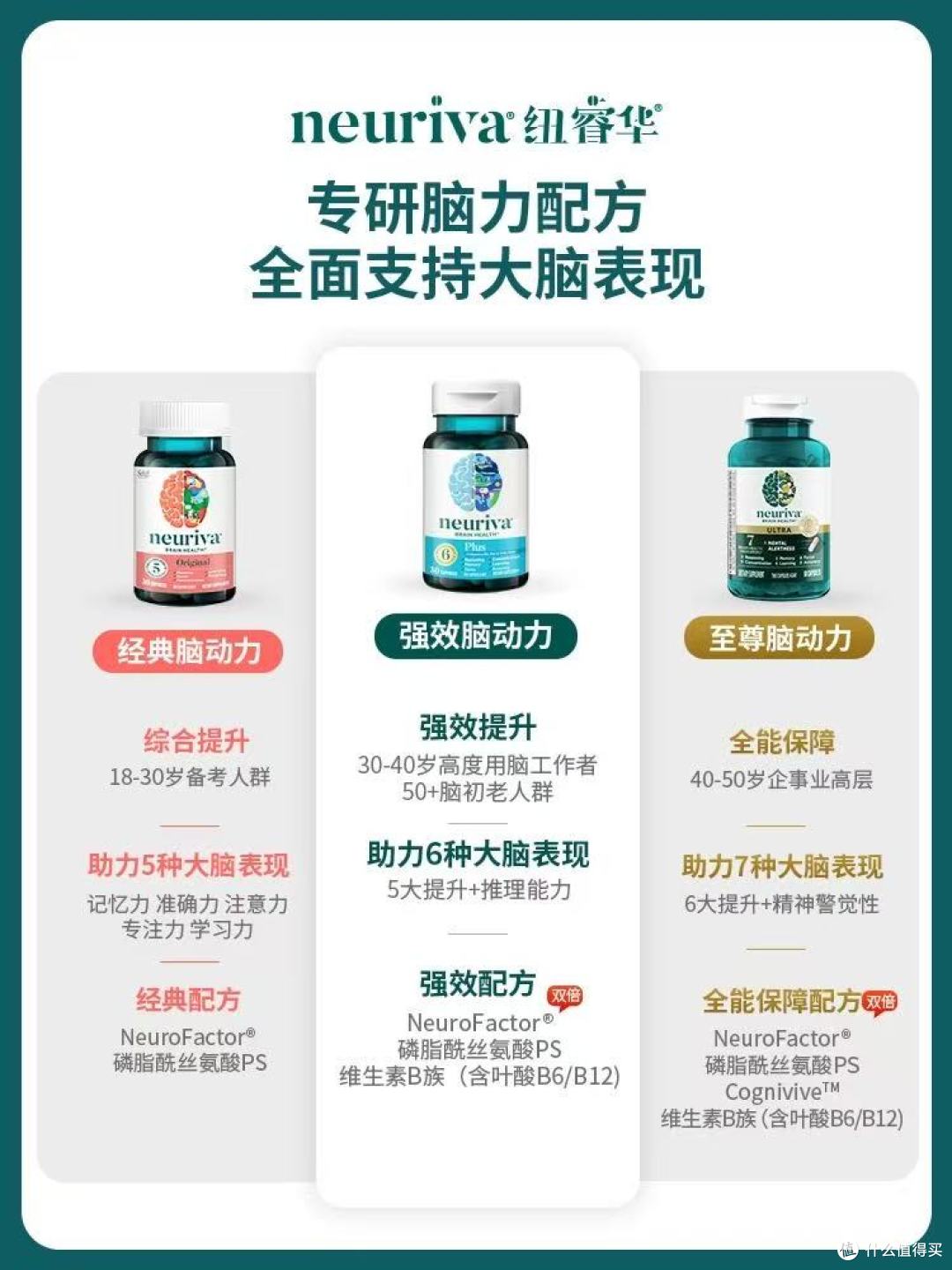 Neuriva纽睿华经典强效至尊实测|脑雾退散!专注力记忆力双在线