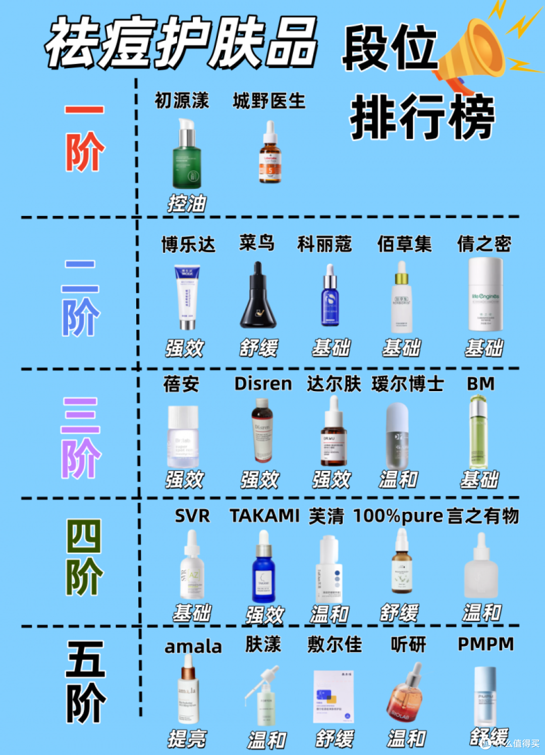 祛痘精华哪个好?去黑头排行榜第一名!口碑超赞的祛痘品牌