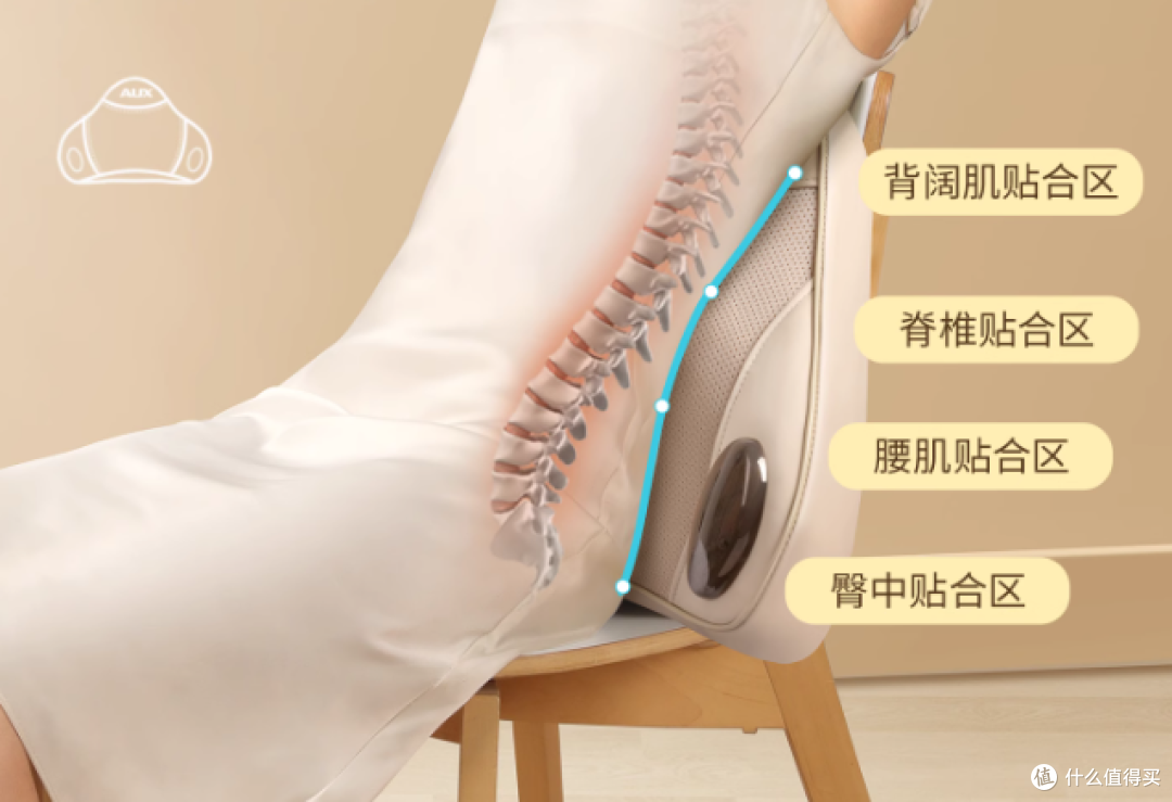 腰疼有救了!腰部按摩器哪种最好?推荐10款办公室家里都能用