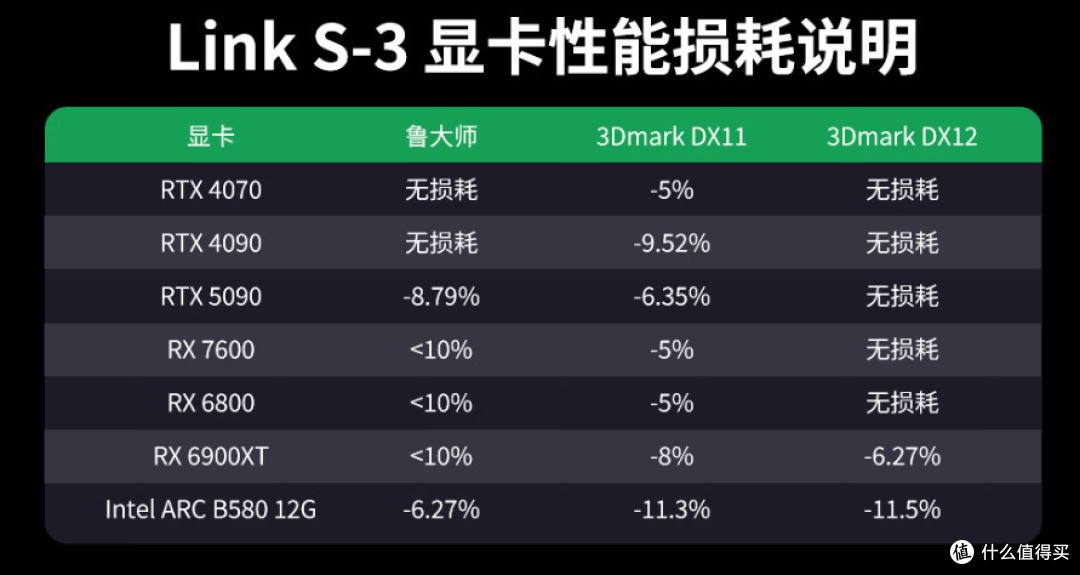 外置显卡解决方案,磐镭Link S-3显卡扩展坞拓展的不仅是显卡