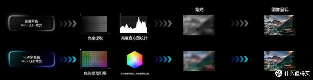 海信2026标杆级RGB-Mini LED电视E8S来袭,高端市场要变天了