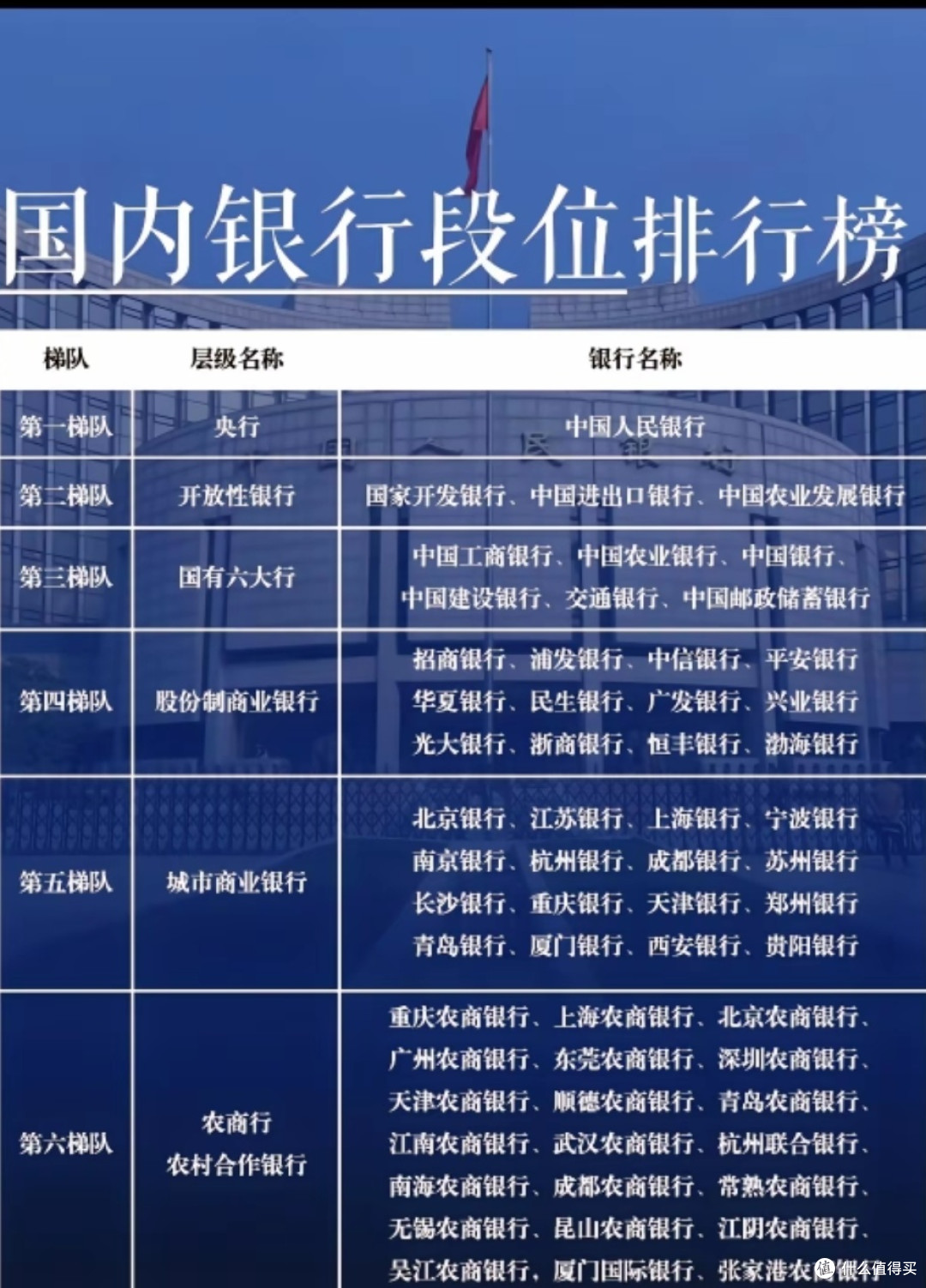 银行业基本介绍和信息了解_理财_什么值得买
