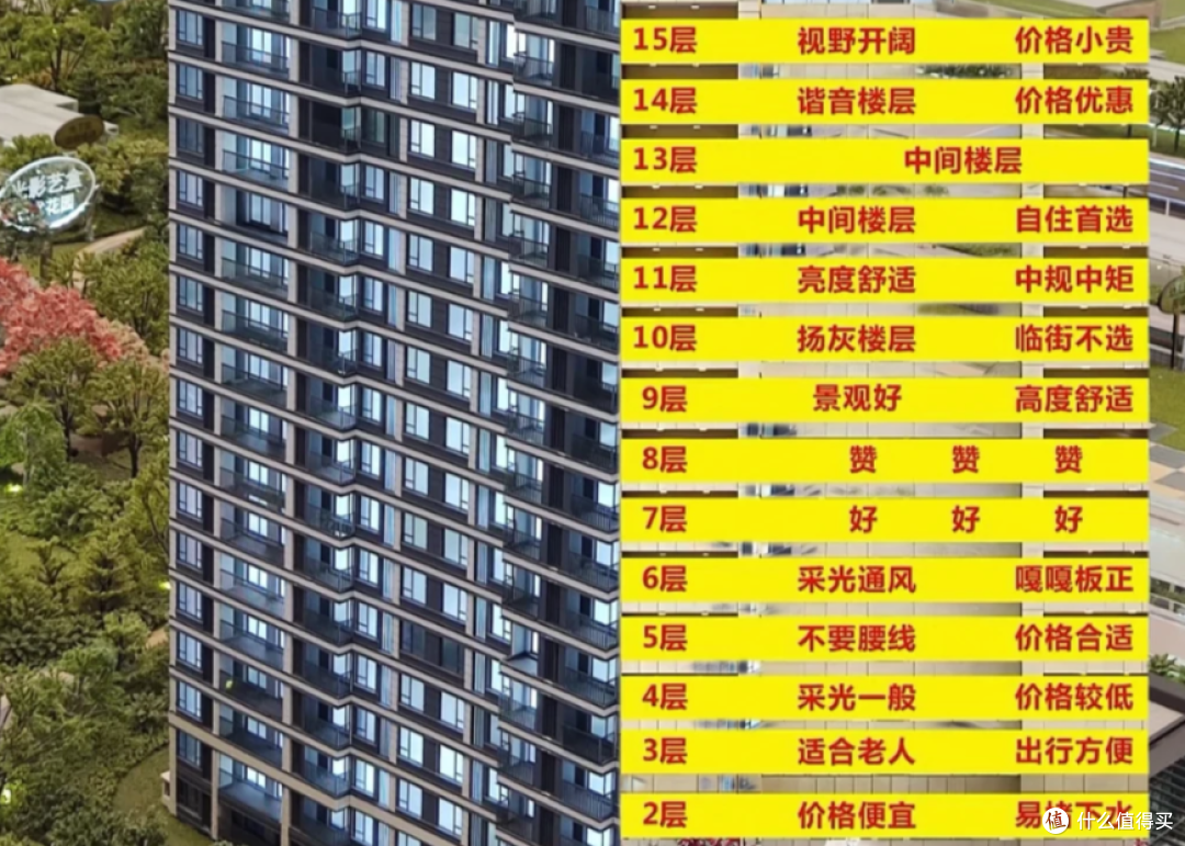 4楼、14楼放心买,真正不能买的是这3个楼层,再便宜都别买!