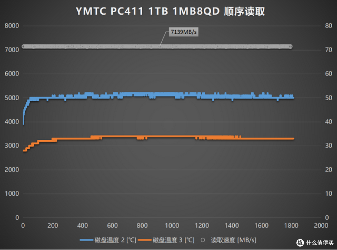 旗舰游戏本的内功:机械师曙光16S Ultra搭载长江存储PC411评测
