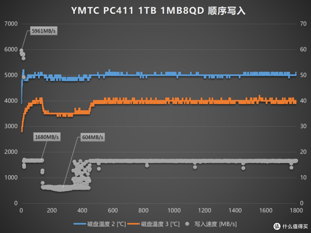 旗舰游戏本的内功:机械师曙光16S Ultra搭载长江存储PC411评测