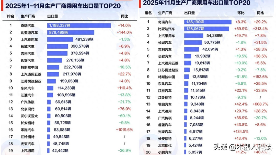 多国销冠全面超越,比亚迪出海成绩亮眼!