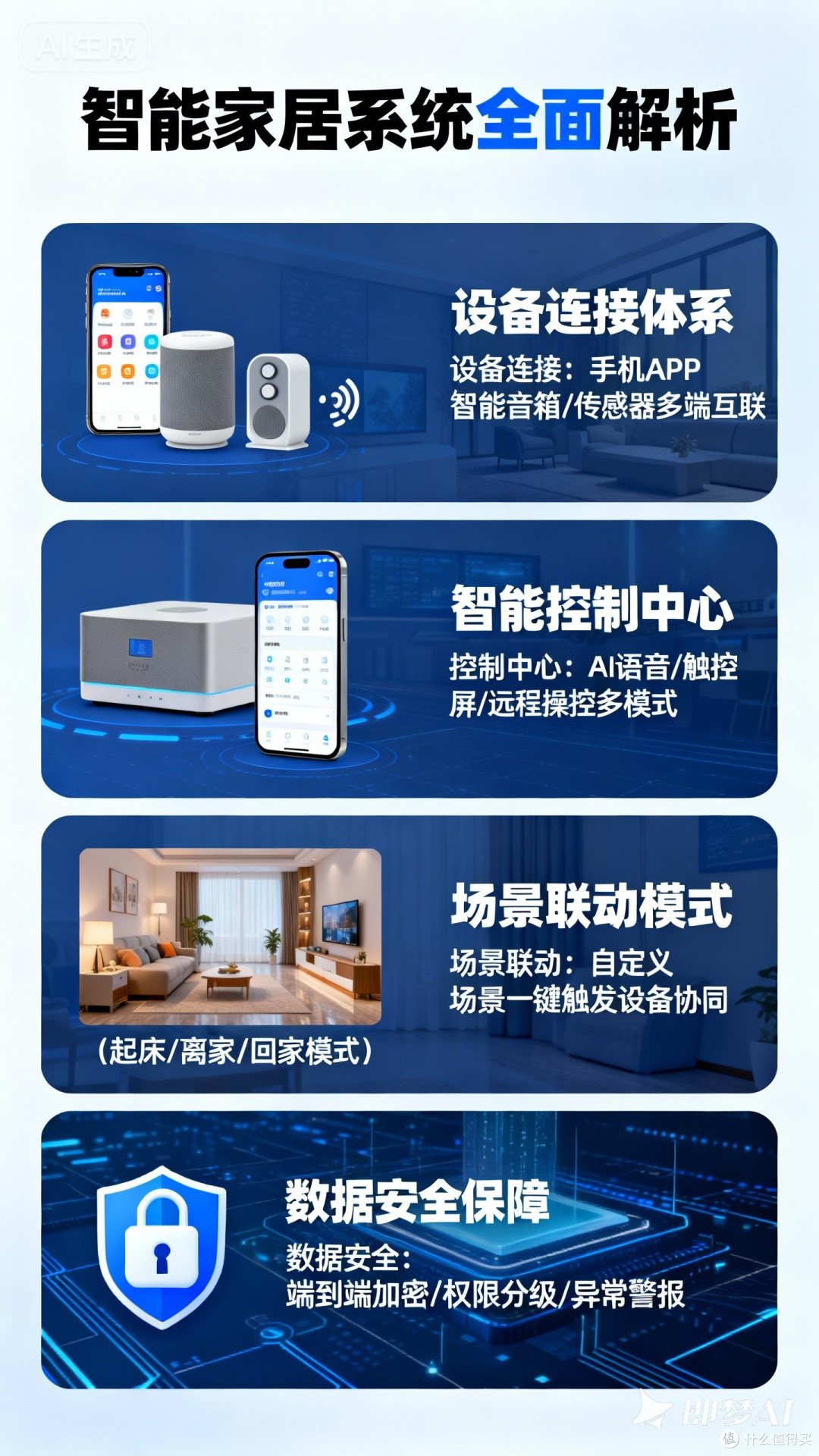 智能家居系统全面解析