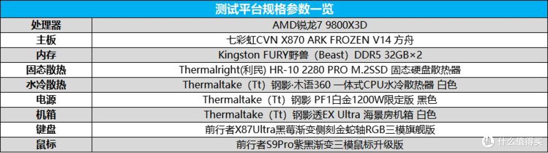 2K游戏生产力对决:RX 9070 GRE携FSR Redstone碾压RTX 5060 Ti