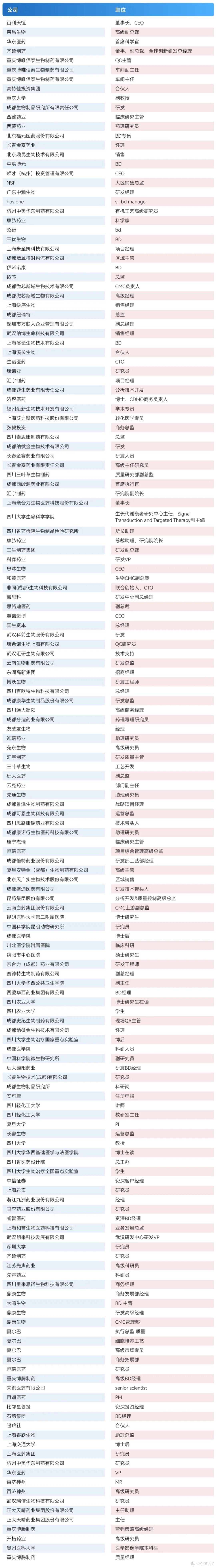 BPI成都最新议程发布:院士/华西/四川药检/荣昌/齐鲁/海思科等