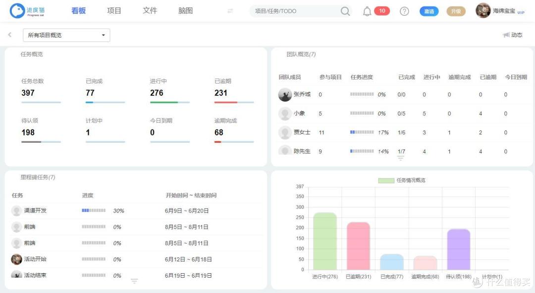 项目经理常常忽略的那些事