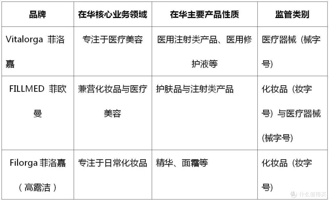 关于菲洛嘉品牌的独立关系说明