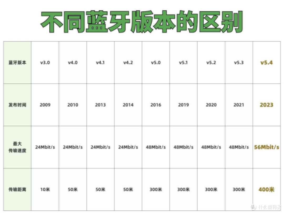 开放式耳机怎么选?五款热门开放式耳机推荐