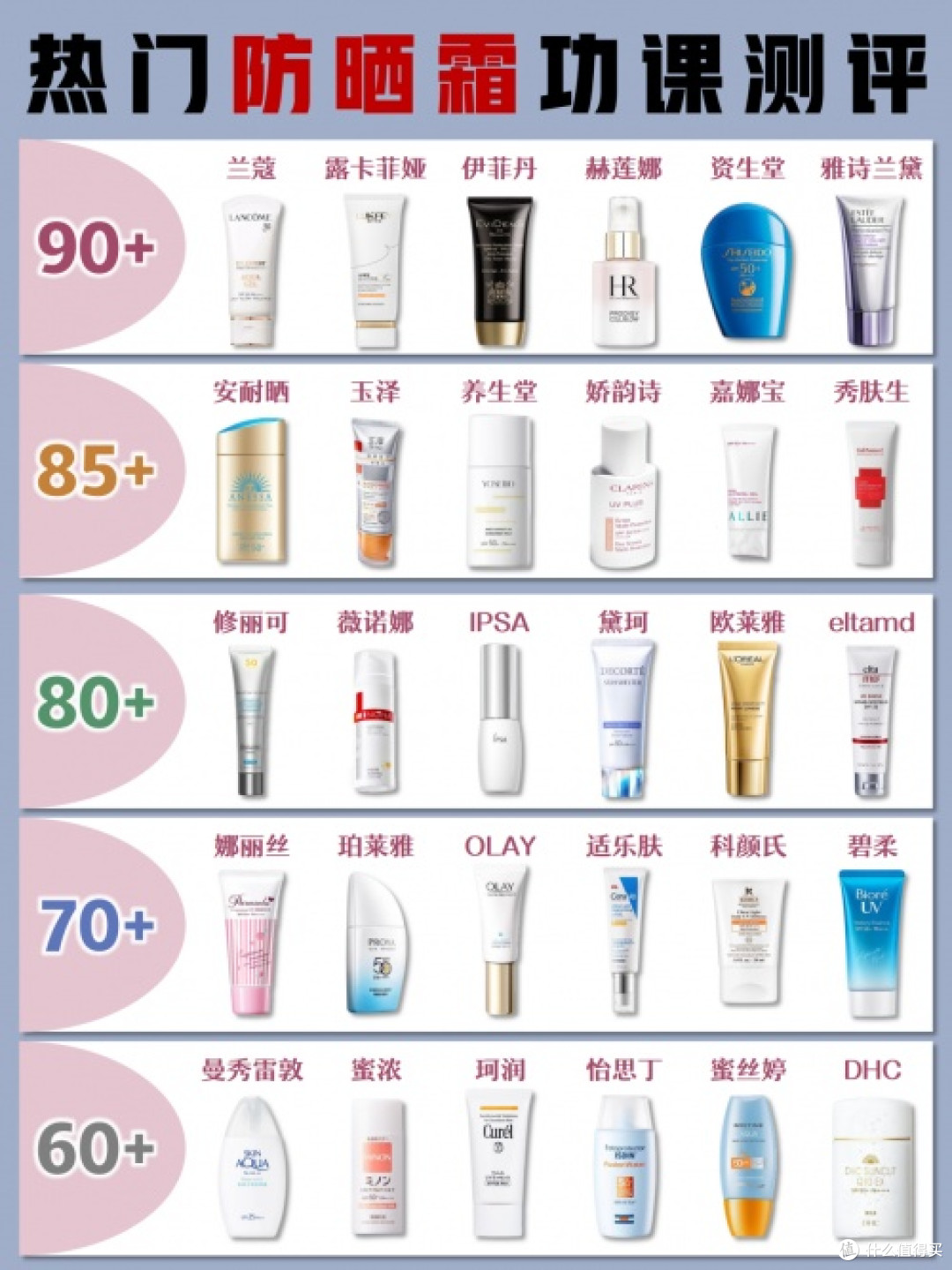 防晒霜哪个牌子防晒效果好？这些产品零差评，敏感肌学生党首选