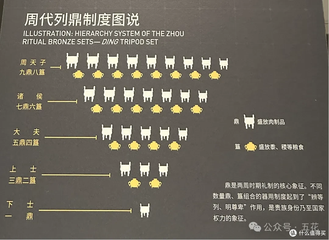 鼎数为奇，减一为偶，便是簋数｜图源：五花 摄于陕西考古博物馆