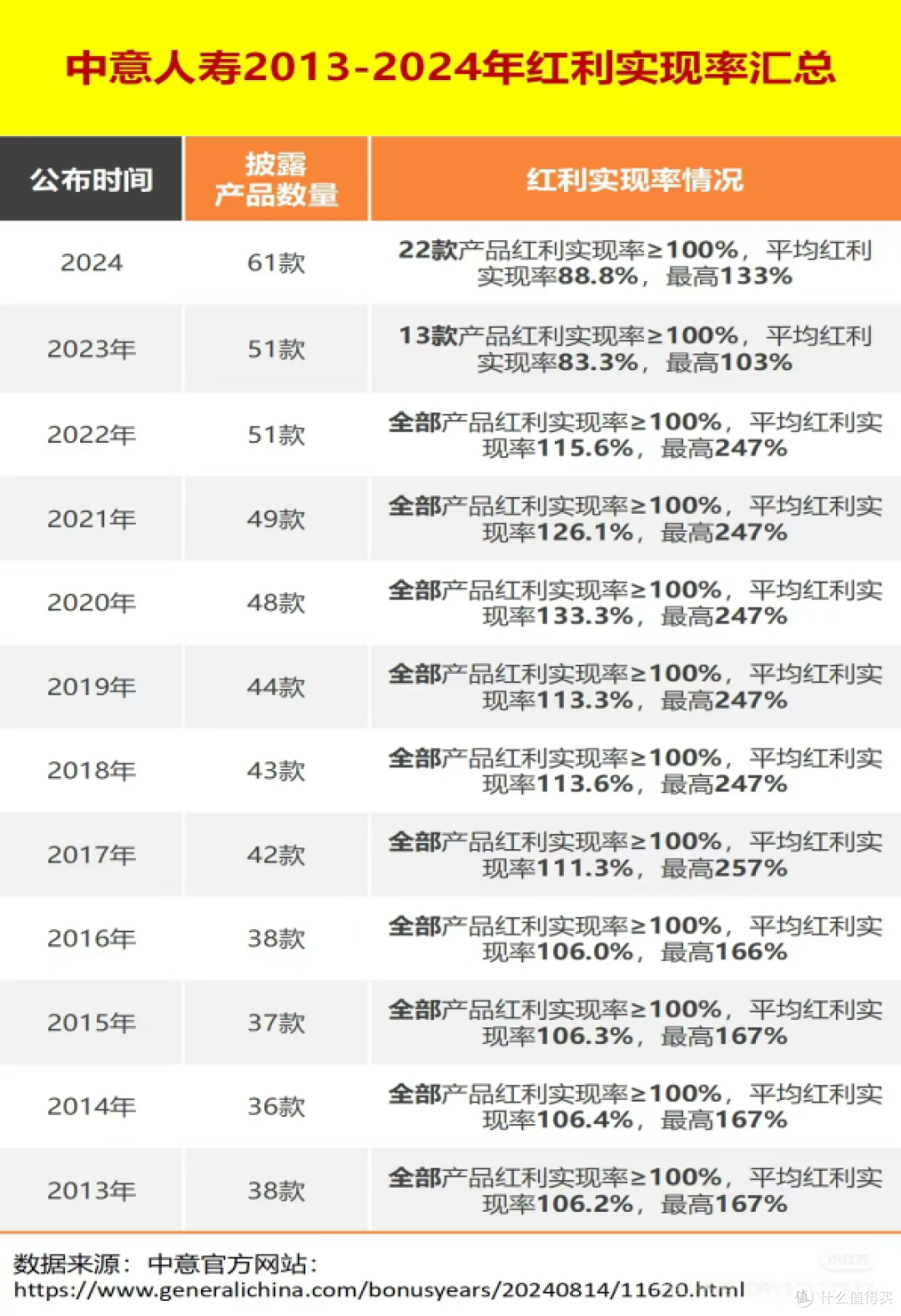 大公司快返年金险：中意人寿意值有年金险分红型详细测评！