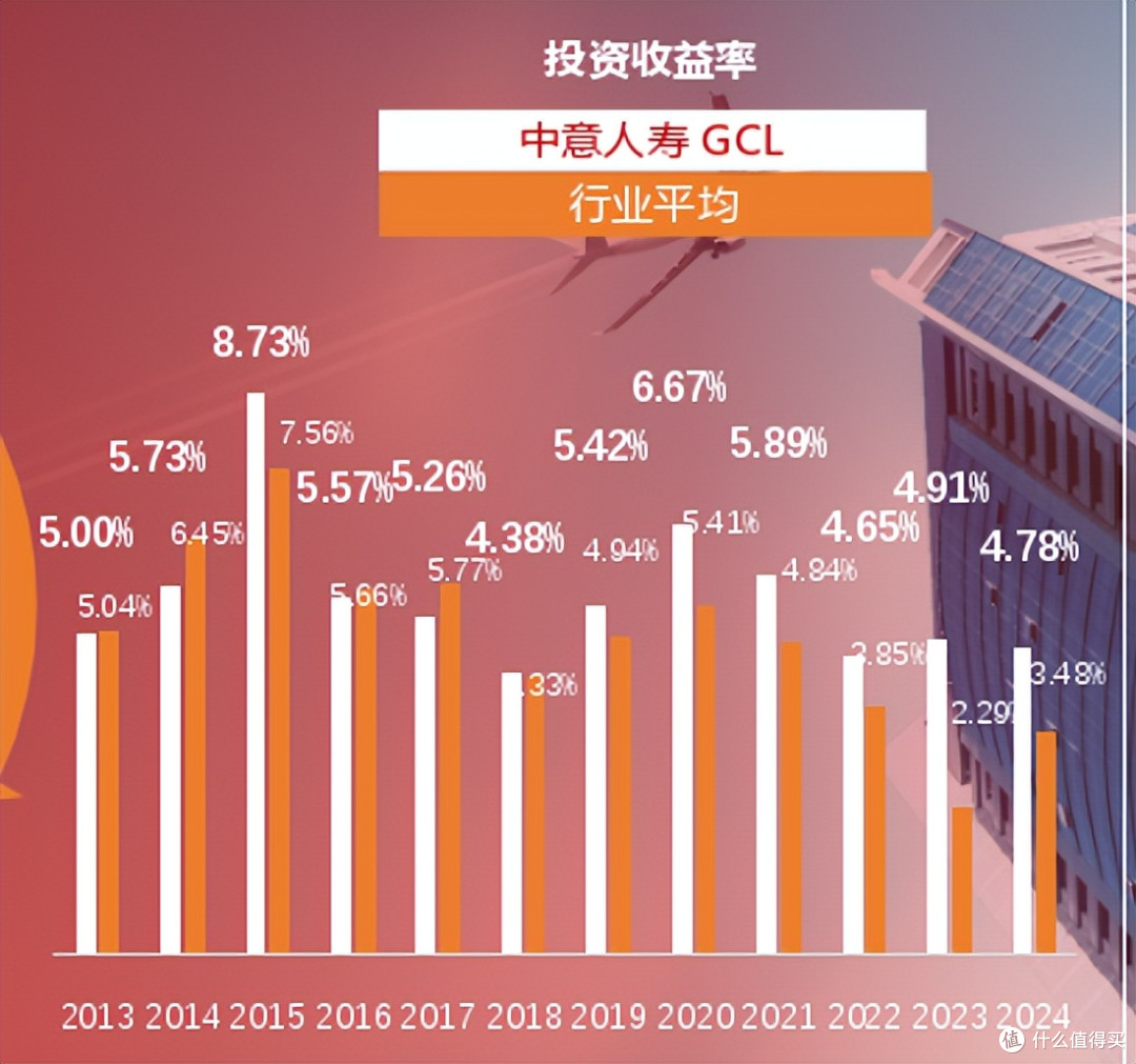 大公司快返年金险：中意人寿意值有年金险分红型详细测评！