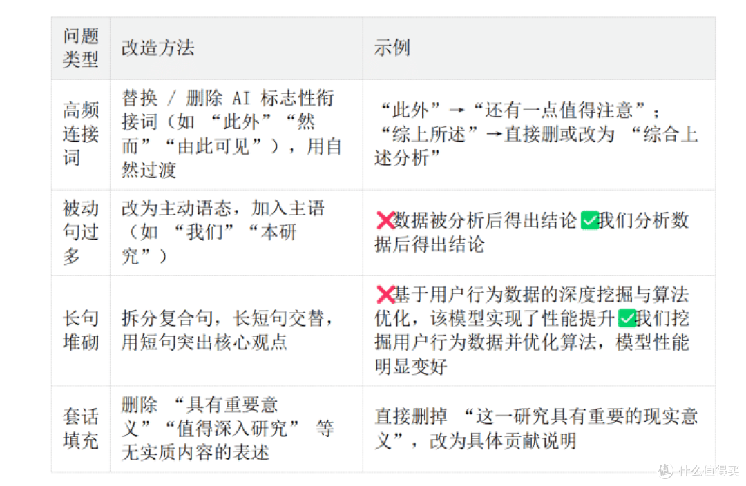 降论文AIGC率的硬核技巧:从检测到改写,一步都不踩坑