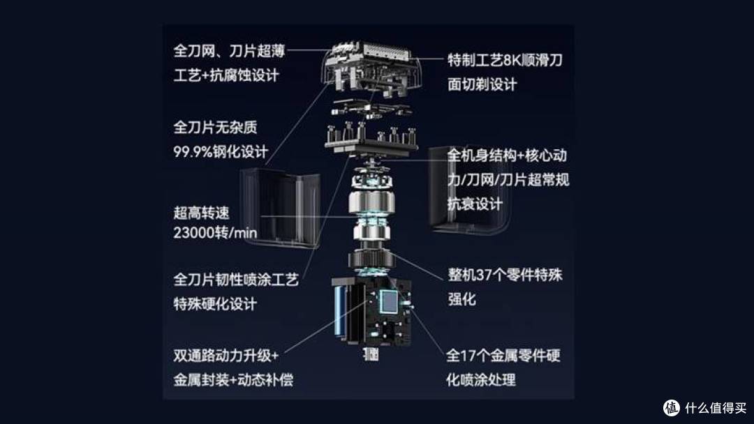 性能不基础!未野往复式迷你剃须刀测评:23000转媲美千元机