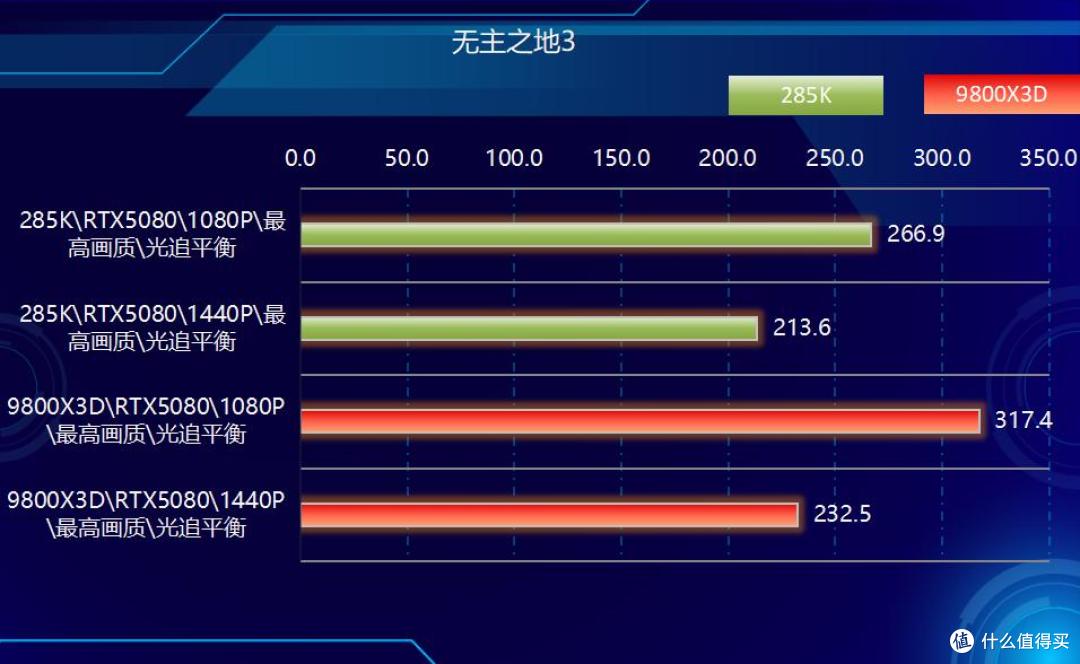 强者对决!9800X3D和285K,谁更适合游戏?!