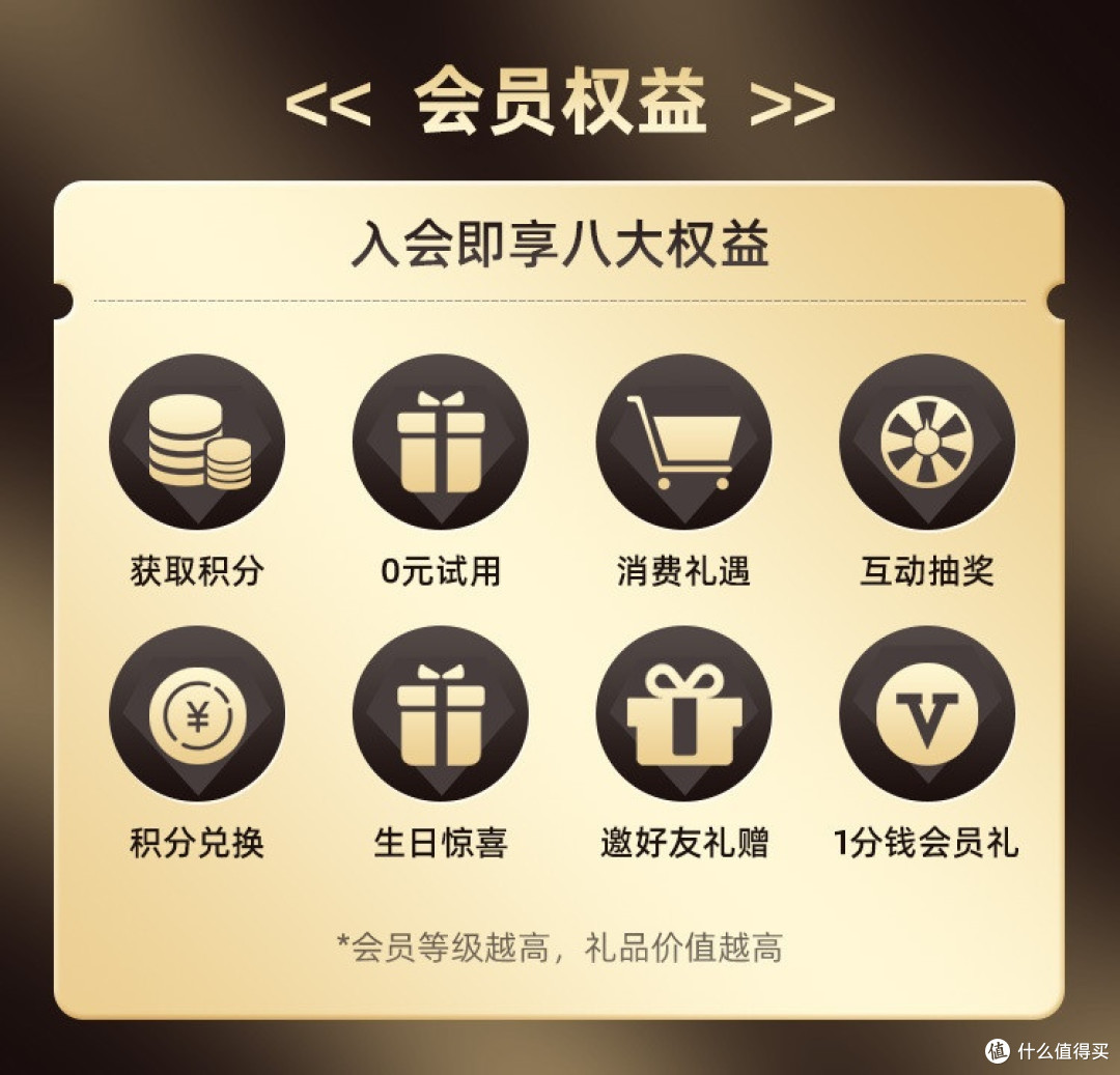 解锁电商会员权益,轻松实现购物省钱