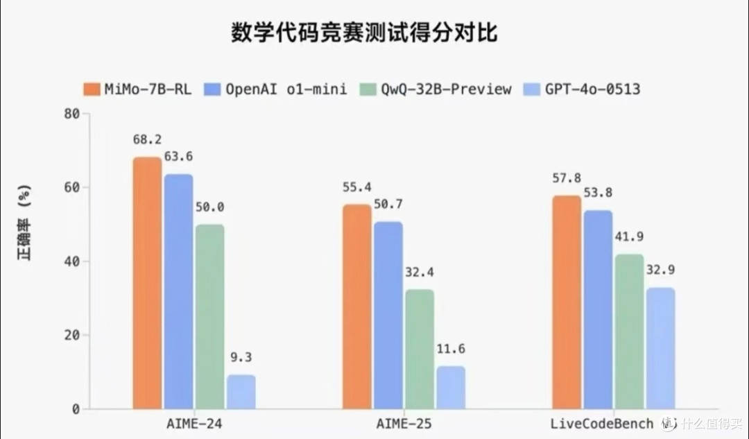 小米首发开源模型MIMO：年轻人第一个大模型