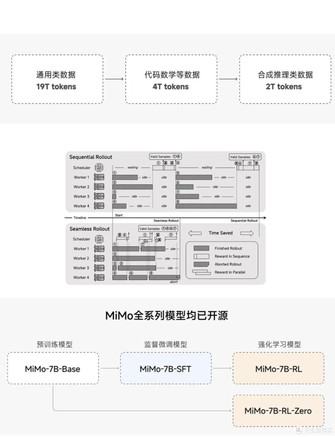 小米MIMO大模型训练效率翻倍