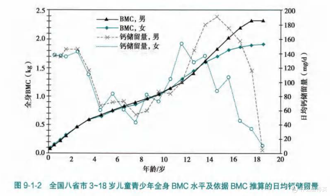 缺乏钙容易引起什么病,日常应该如何补充?