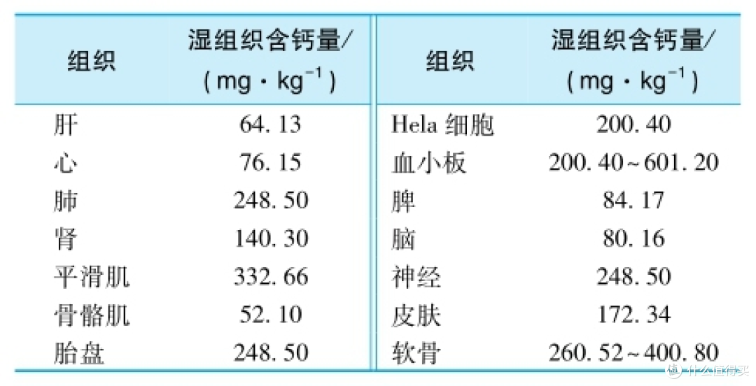 缺乏钙容易引起什么病,日常应该如何补充?