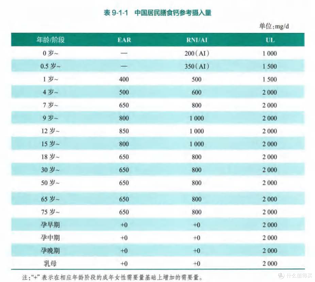 缺乏钙容易引起什么病,日常应该如何补充?