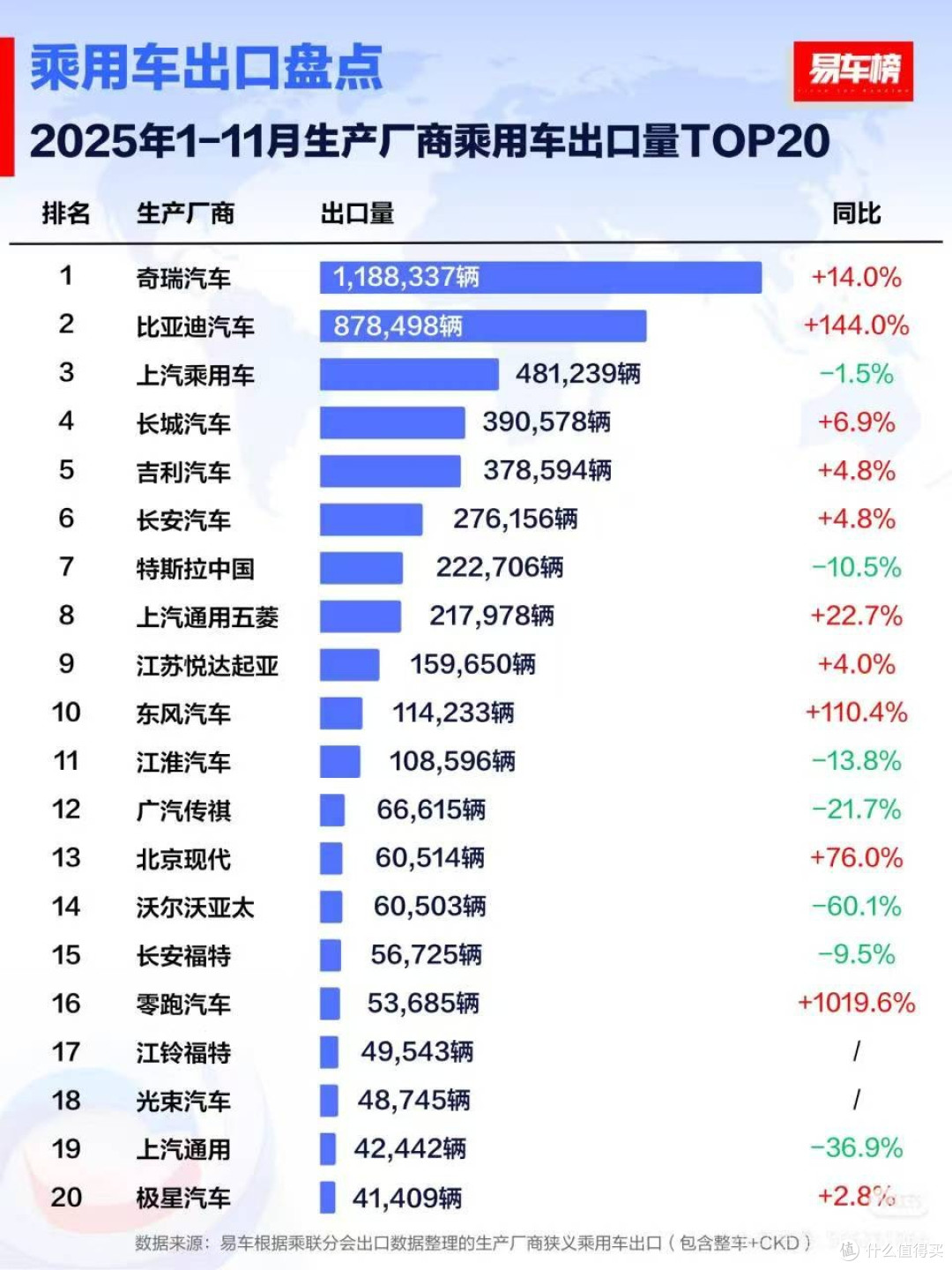 王传福的野心太大了!国外市场布局效果已显:多国销量第一!