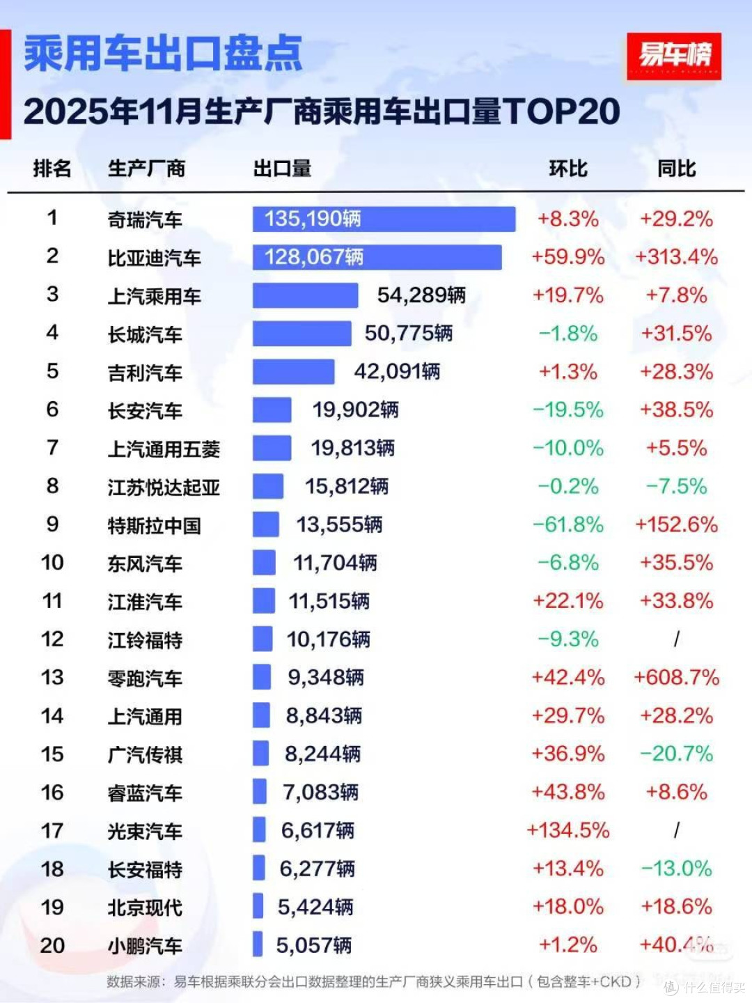 王传福的野心太大了!国外市场布局效果已显:多国销量第一!
