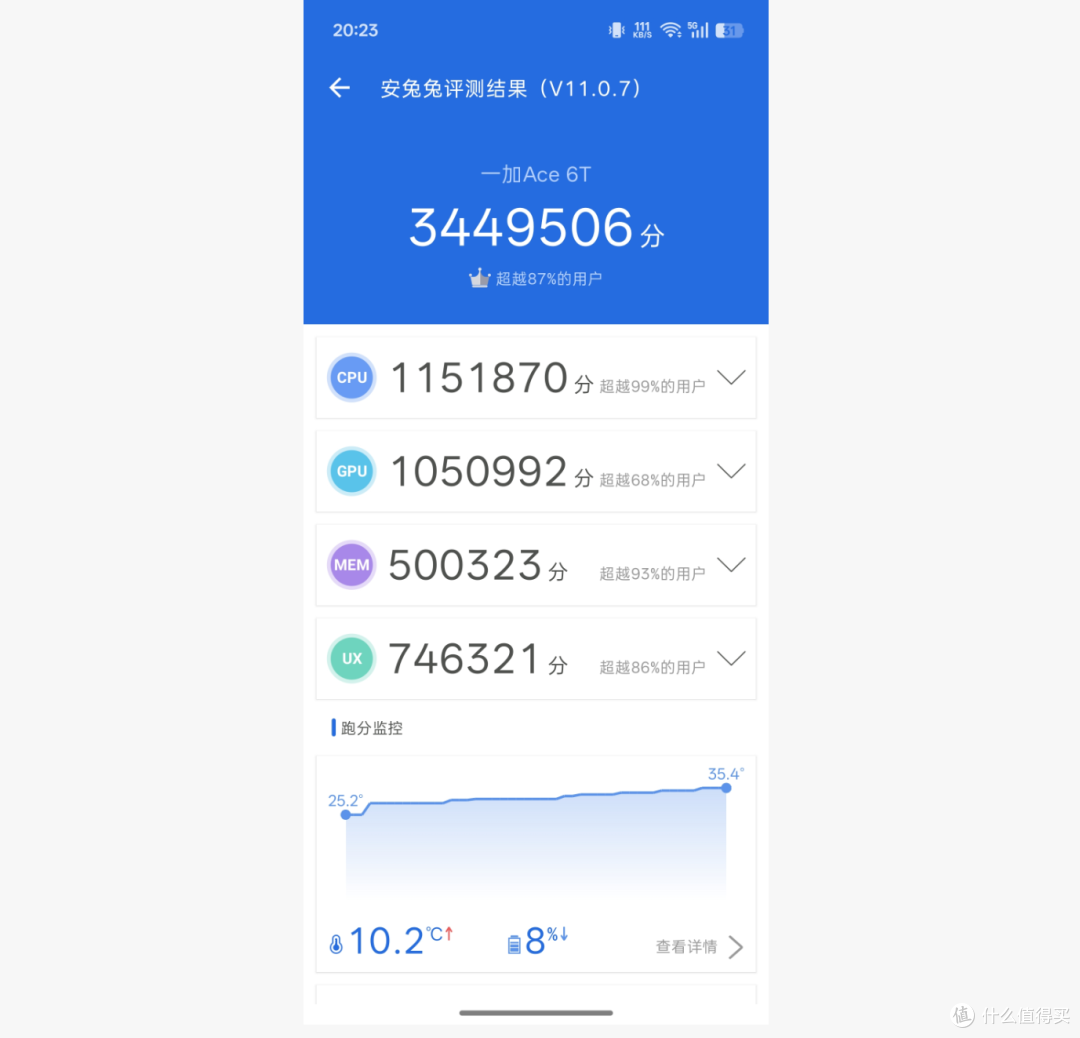 元旦购机指南:不必直呼上旗舰!高性能的手机往往低调且务实