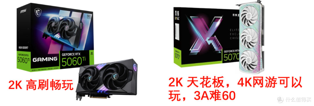 50系显卡怎么挑显示器?显卡配显示器“盲狙”推荐
