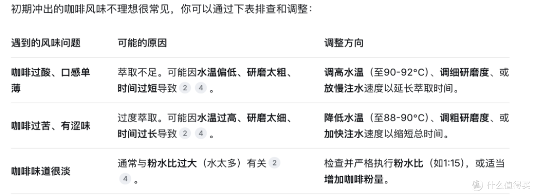 自学手冲咖啡怎么入门