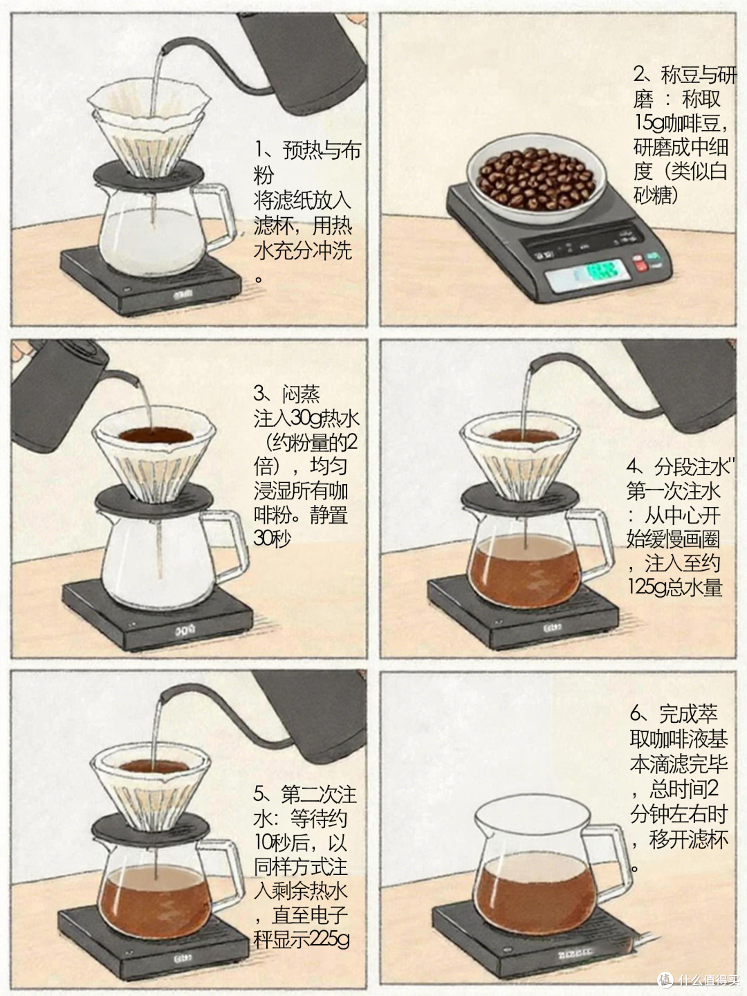 自学手冲咖啡怎么入门