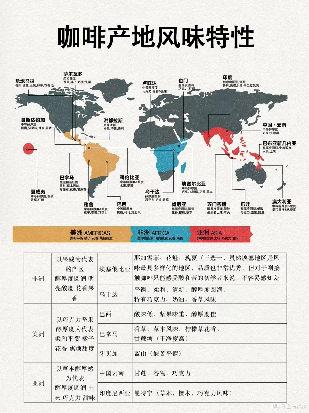 自学手冲咖啡怎么入门
