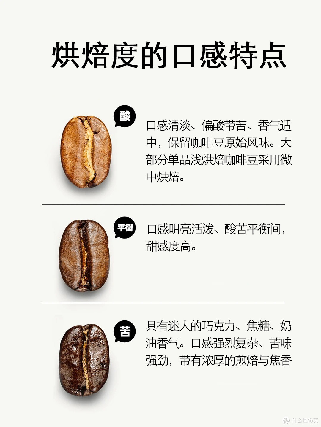 自学手冲咖啡怎么入门