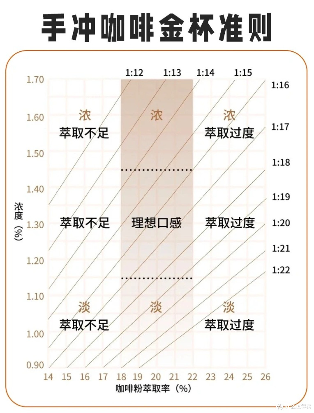 自学手冲咖啡怎么入门