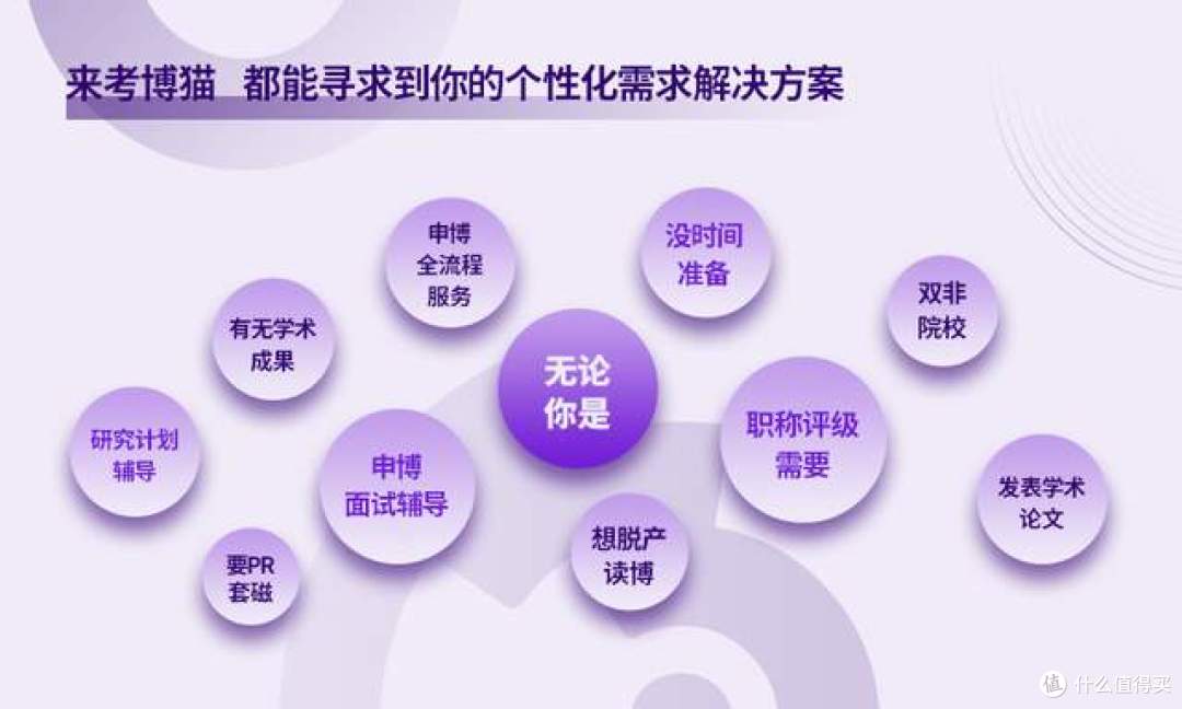 破解复试“实战慌” 考博猫复试训练营以“模拟+纠错”练就硬实力