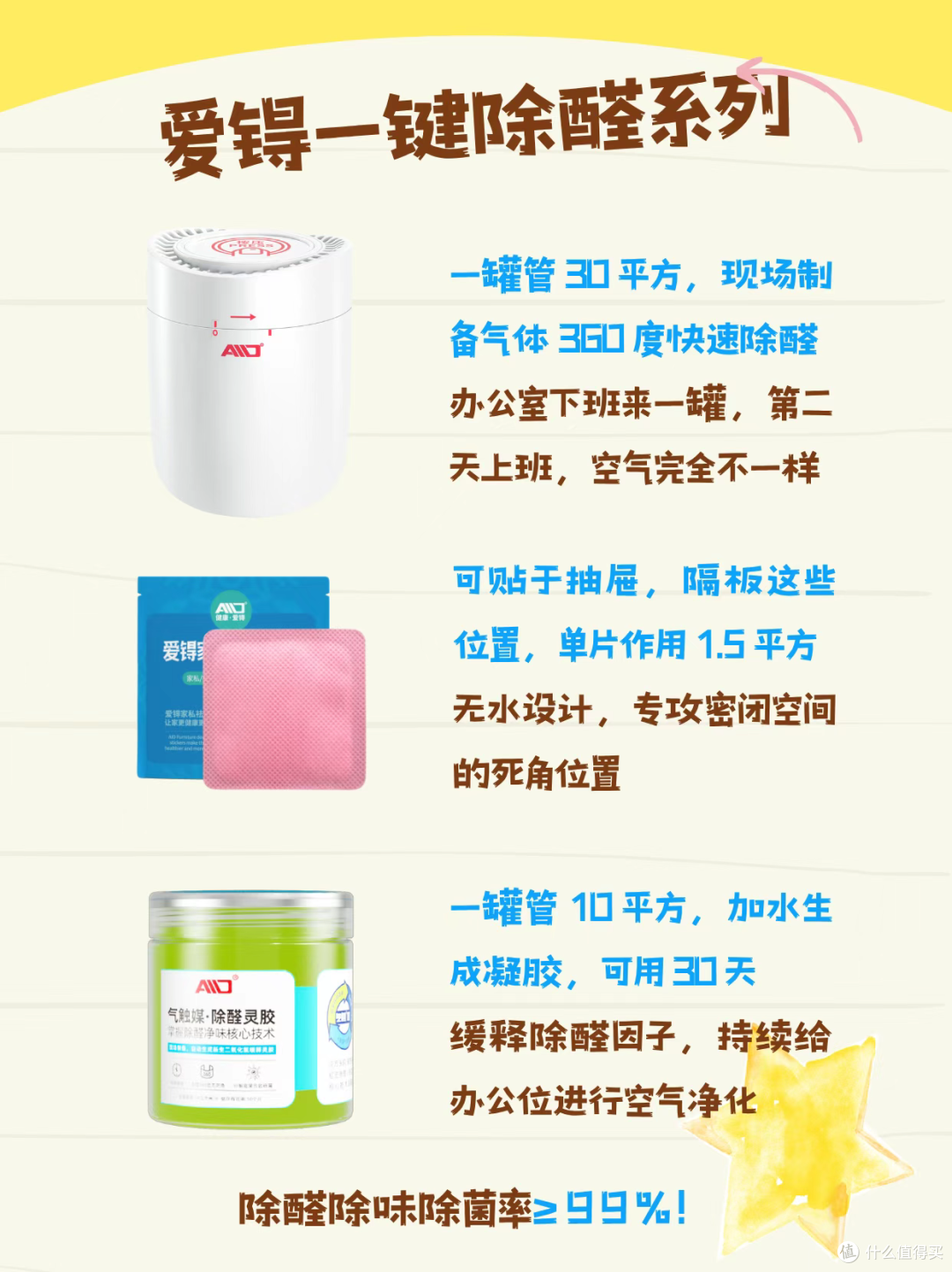 经常待的办公室竟然甲醛漫天飞?打工人在办公室如何自救?