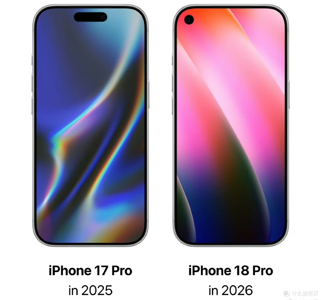 iPhone18Pro最新前瞻 ：更小灵动岛、首发 2nm工艺、A20 芯片