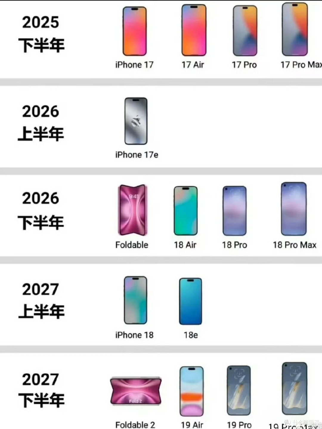 科技媒体预测