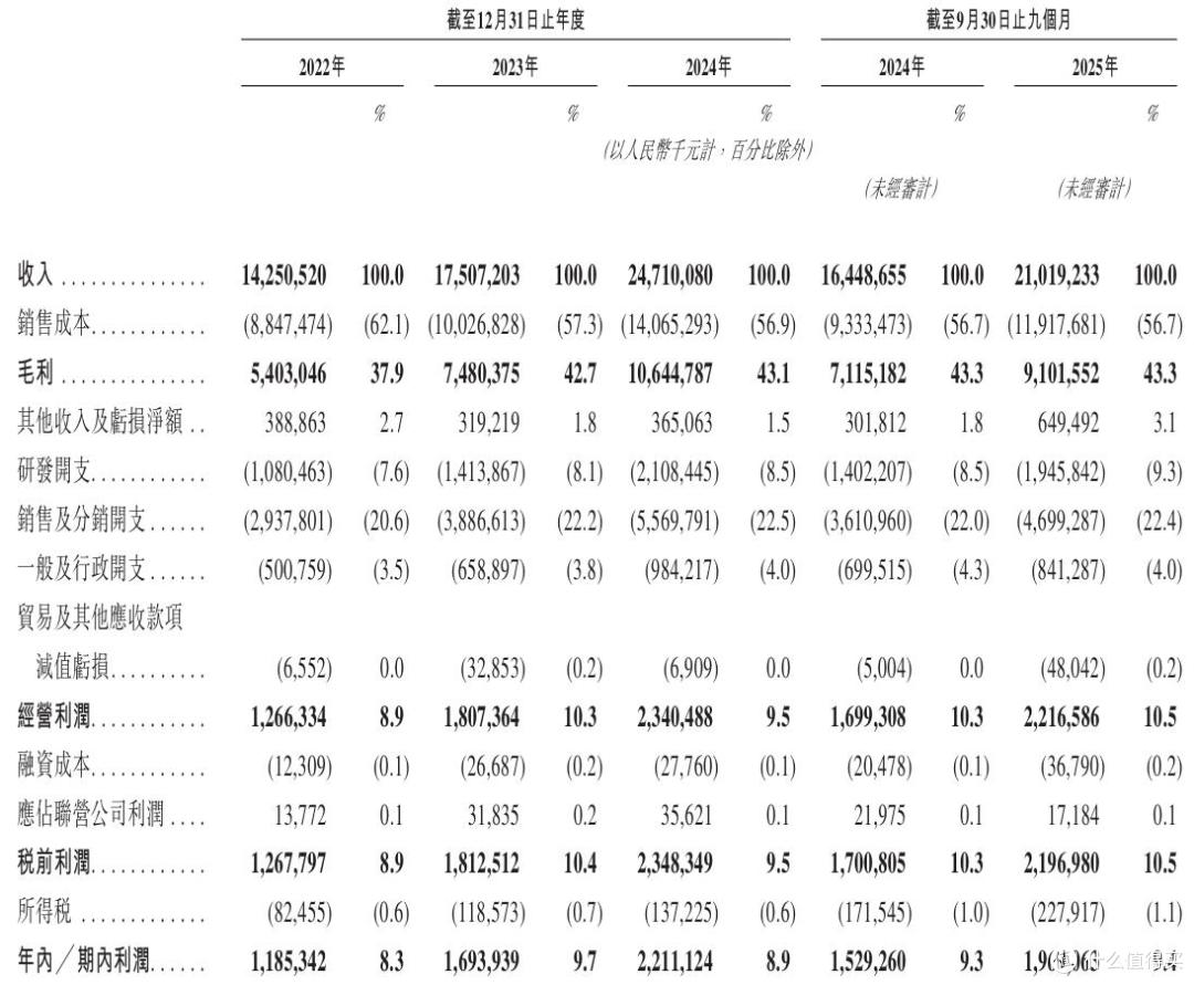 安克创新递表港交所:单品依赖、经营承压与环境变革的三重挑战
