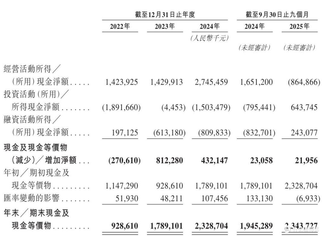安克创新递表港交所:单品依赖、经营承压与环境变革的三重挑战