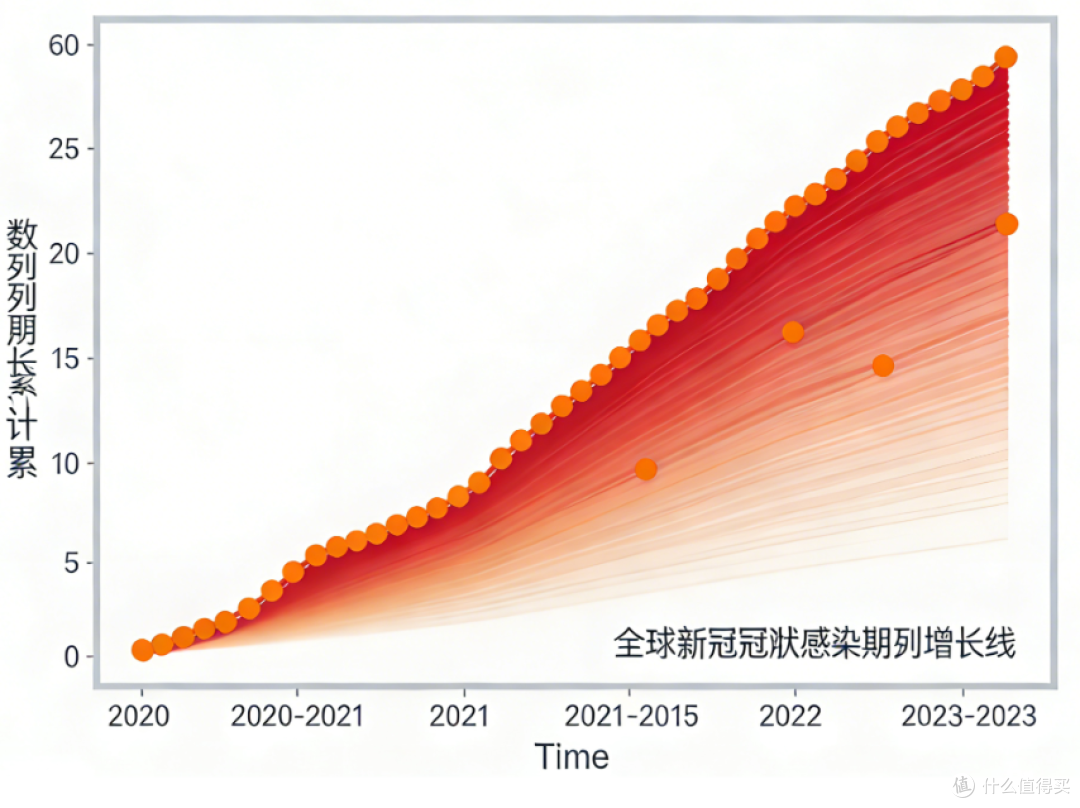 “阳”过之后,终于明白,未来1年,多囤这5样,比买药更重要